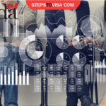 سرمایه گذاری در کانادا ، ویزای سرمایه گذاری مهاجرت و اقامت